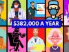25 Best Jobs In The World And Their Salaries