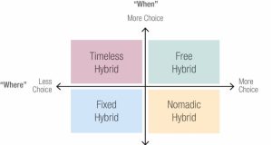 Translating Research to Practice: Evidence-Based Design for Workplaces and Offices of the Future.