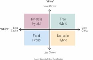 Translating Research to Practice: Evidence-Based Design for Workplaces and Offices of the Future.