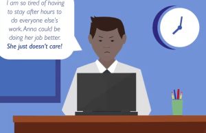 Conflict Management: Conflict in the workplace