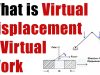 What is Virtual Work ? Principle of Virtual Work & Virtual Displacement – Engg MECHANICS