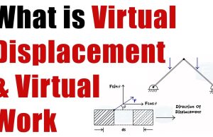 What is Virtual Work ? Principle of Virtual Work & Virtual Displacement – Engg MECHANICS