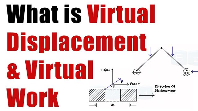 What is Virtual Work ? Principle of Virtual Work & Virtual Displacement – Engg MECHANICS