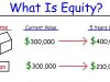 Personal Finance – Assets, Liabilities, & Equity