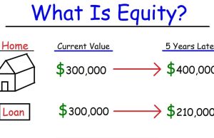 Personal Finance – Assets, Liabilities, & Equity