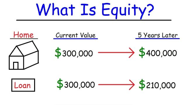 Personal Finance – Assets, Liabilities, & Equity