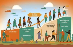 Bridging the Gap: The Imperative of Upskilling and Reskilling for an Inclusive Workforce