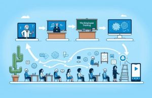 The Evolution of Employee Training: Adapting to a Post-Pandemic Workforce