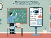 The Classroom Paradox: Are We Educating or Just Informing?