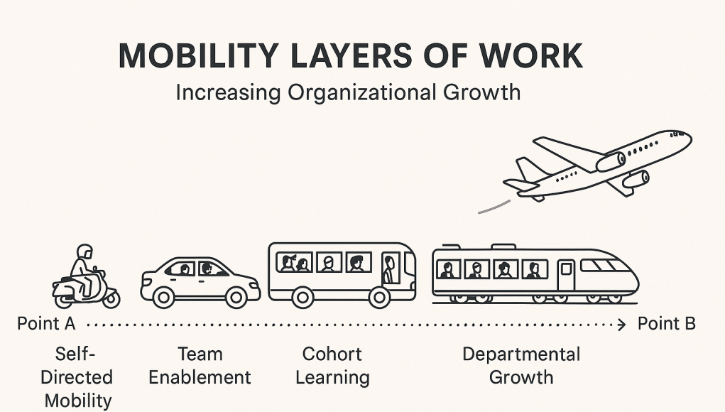 The Work Journey: From Point A to Point B in a World Without Maps