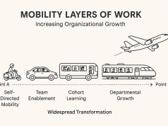 The Work Journey: From Point A to Point B in a World Without Maps The Work Journey: From Point A to Point B in a World Without Maps