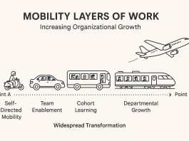 The Work Journey: From Point A to Point B in a World Without Maps