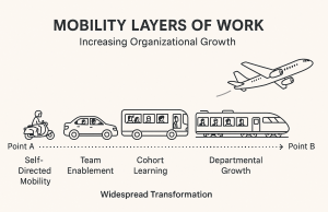 The Work Journey: From Point A to Point B in a World Without Maps The Work Journey: From Point A to Point B in a World Without Maps